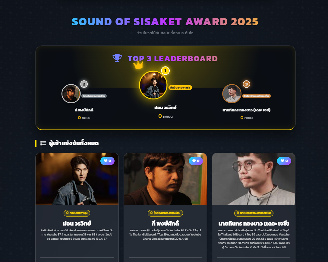 Sound of Sisaket Award 2025 โหวตผลคะแนน
